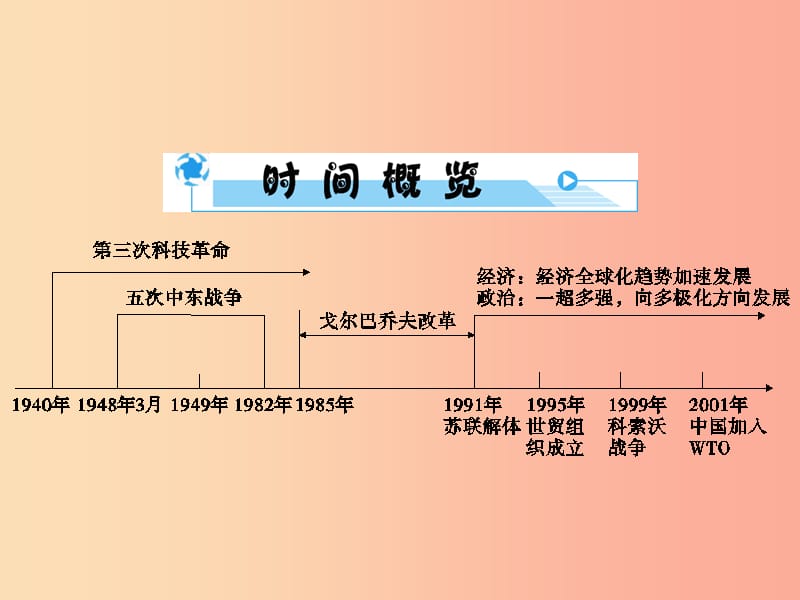 2019年中考历史总复习全程突破第二部分教材研析篇模块6世界现代史主题4和平与发展课件北师大版.ppt_第3页