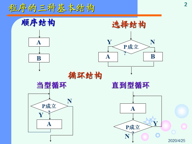 ETempC程序设计1第六讲-循环结构.ppt_第2页