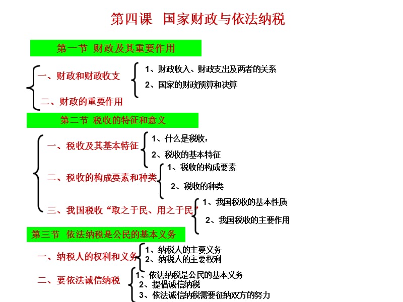 上海版高中政治PPT经济常识第四.ppt_第1页