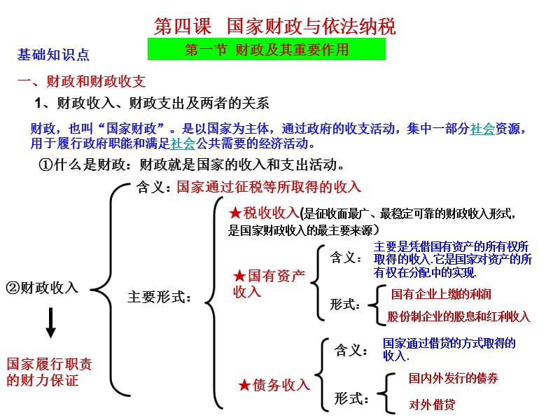 上海版高中政治PPT经济常识第四.ppt_第2页