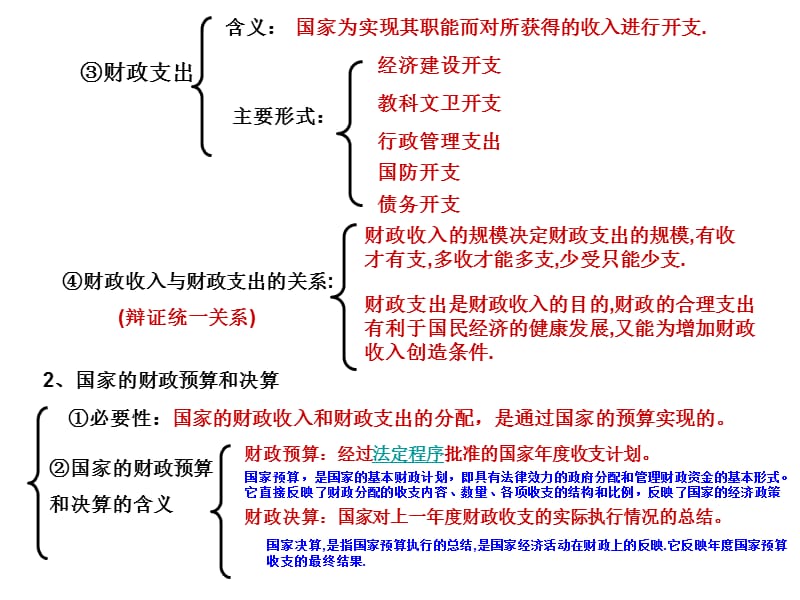 上海版高中政治PPT经济常识第四.ppt_第3页