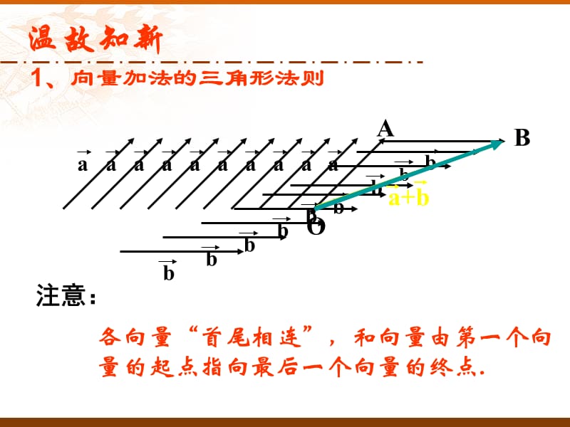 向量的减法运算及其几何意义.ppt_第2页