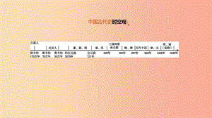 中考?xì)v史一輪復(fù)習(xí) 第一部分 中國古代史 第01課時(shí) 史前時(shí)代、早期國家和春秋戰(zhàn)國時(shí)期的社會(huì)變革 岳麓版.ppt