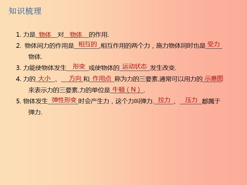 江苏省2019年中考物理第14课时力弹力重力复习课件.ppt_第3页