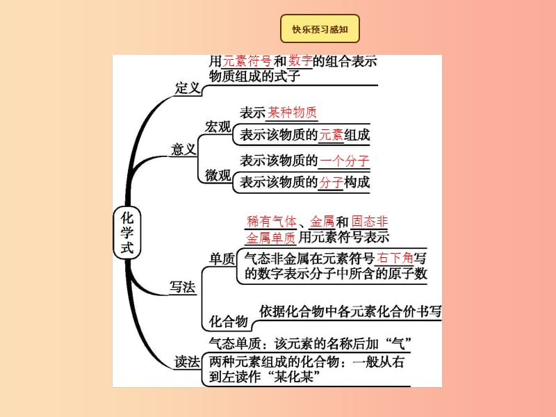 九年级化学上册 第四单元 自然界的水 课题4 化学式与化合价 4.4.1 化学式与化合价教学课件 新人教版.ppt_第3页