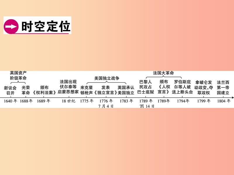 广东省2019年中考历史总复习 第1轮 模块五 世界近代史 第2单元 早期资产阶级革命 启蒙思想课件.ppt_第2页