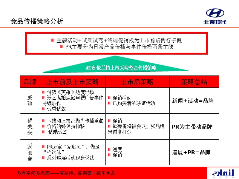 依兰特上市暨品牌传播推广策划案(40P).ppt_第3页