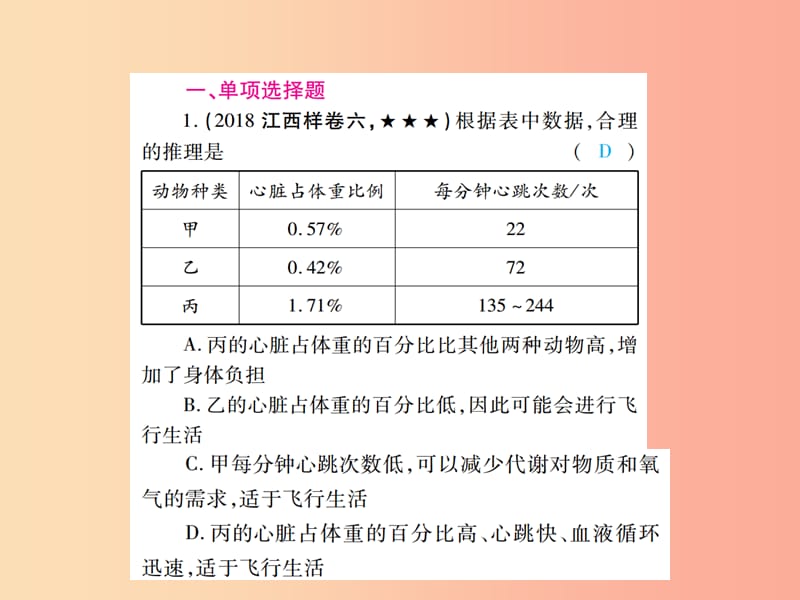 中考（江西专用）2019中考生物 专项提升突破篇 专题二 图象曲线题课件.ppt_第2页