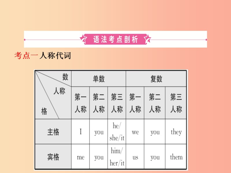 山东省淄博市2019年中考英语复习 语法二 代词课件.ppt_第2页