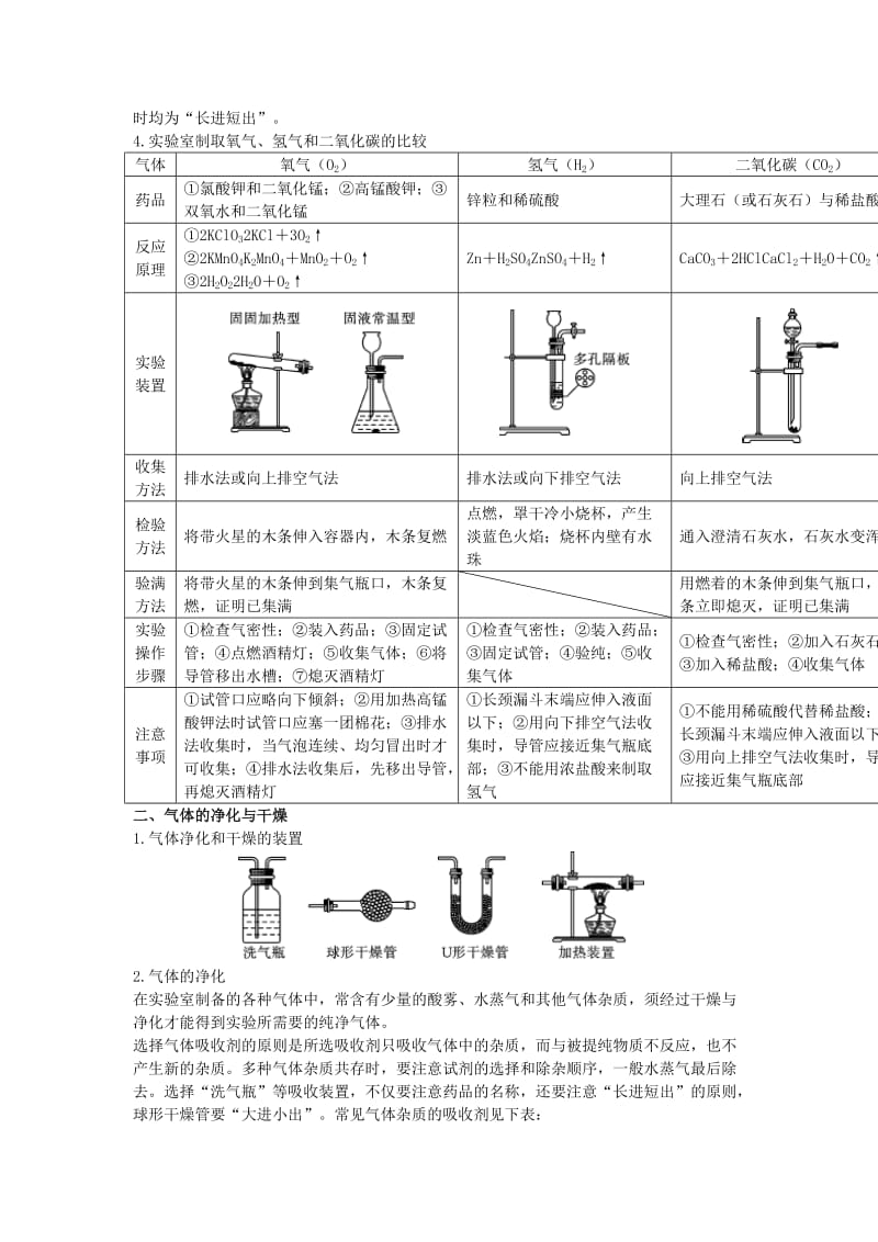 2019-2020年中考化学滚动小专题（二）气体的制备与净化（含答案）新人教版.doc_第2页