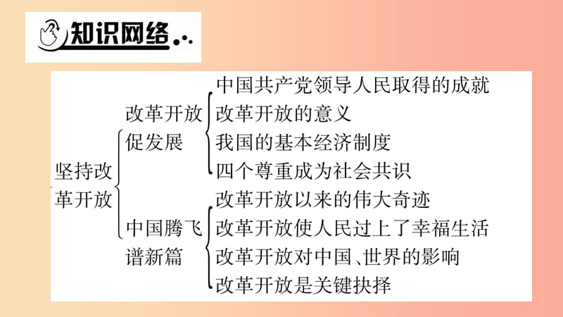 安徽省2019中考道德与法治总复习 九上 第1单元 富强与创新 第1课 踏上强国之路知识梳理课件.ppt_第2页