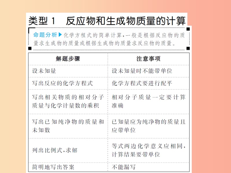 安徽省2019年中考化学专题复习 第二部分 专题复习 高分保障 专题七 计算题课件.ppt_第2页