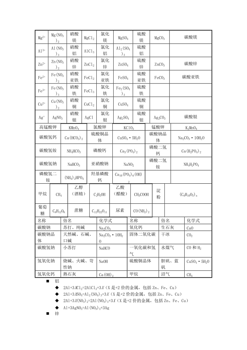 2019-2020年中考化学 常见物质的化学式复习提纲.doc_第2页