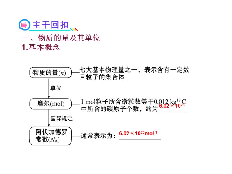 化学2017年高考总复习质的量物质的聚集状态.ppt_第3页