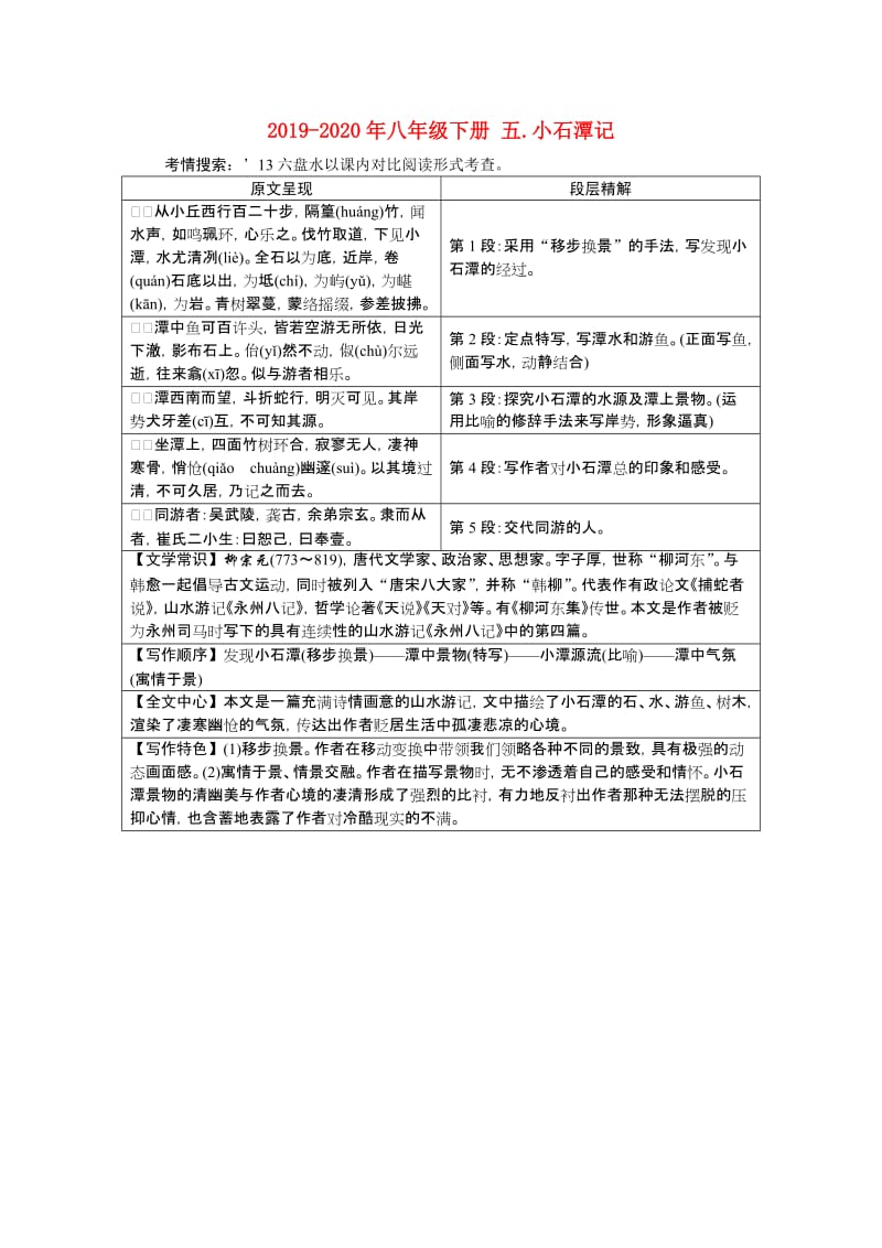 2019-2020年八年级下册 五.小石潭记.doc_第1页