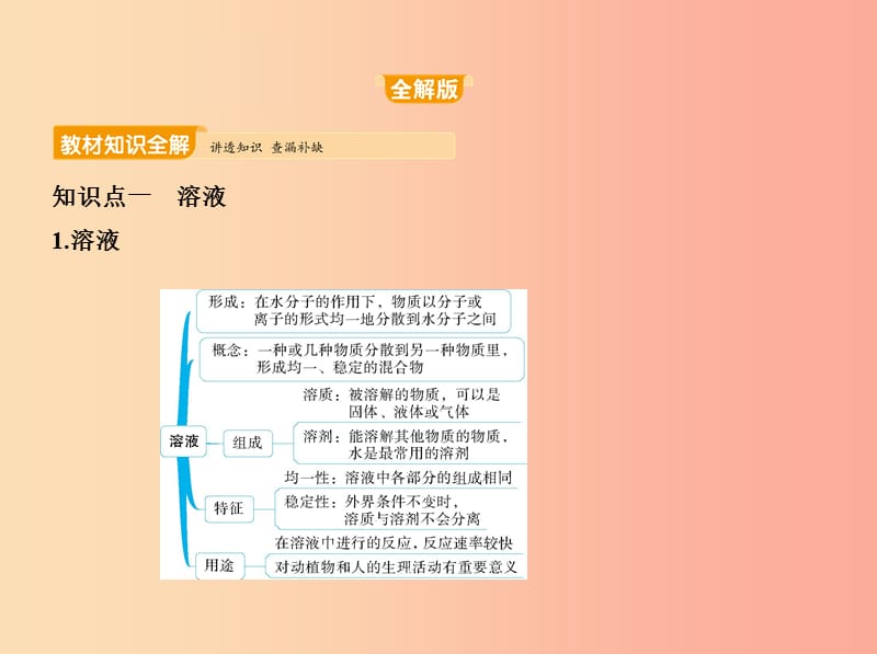 2019年九年级化学下册 第九单元 溶液 课题1 溶液的形成课件 新人教版.ppt_第2页