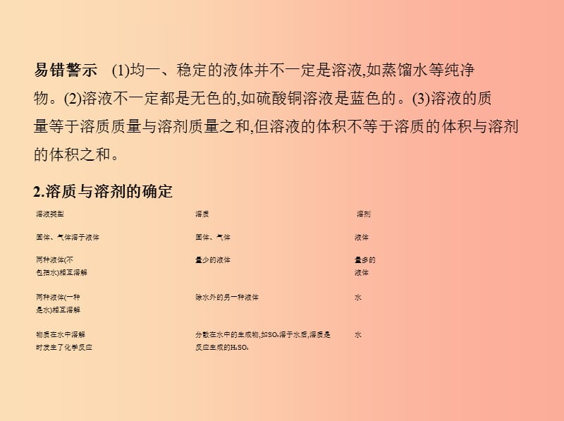 2019年九年级化学下册 第九单元 溶液 课题1 溶液的形成课件 新人教版.ppt_第3页