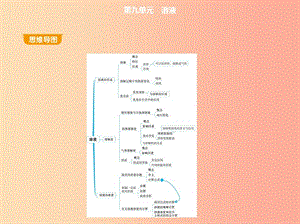 2019年九年級化學(xué)下冊 第九單元 溶液 課題1 溶液的形成課件 新人教版.ppt