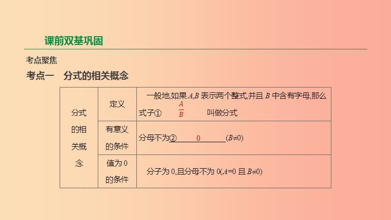 2019年中考数学专题复习 第一单元 数与式 第03课时 分式课件.ppt_第2页