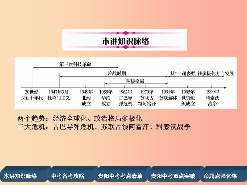 2019届中考历史总复习 第一编 教材知识速查篇 模块四 世界现代史 第23讲 冷战结束后的世界（精讲）课件.ppt_第2页