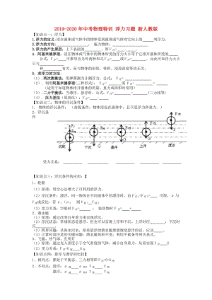 2019-2020年中考物理特訓(xùn) 浮力習(xí)題 新人教版.doc