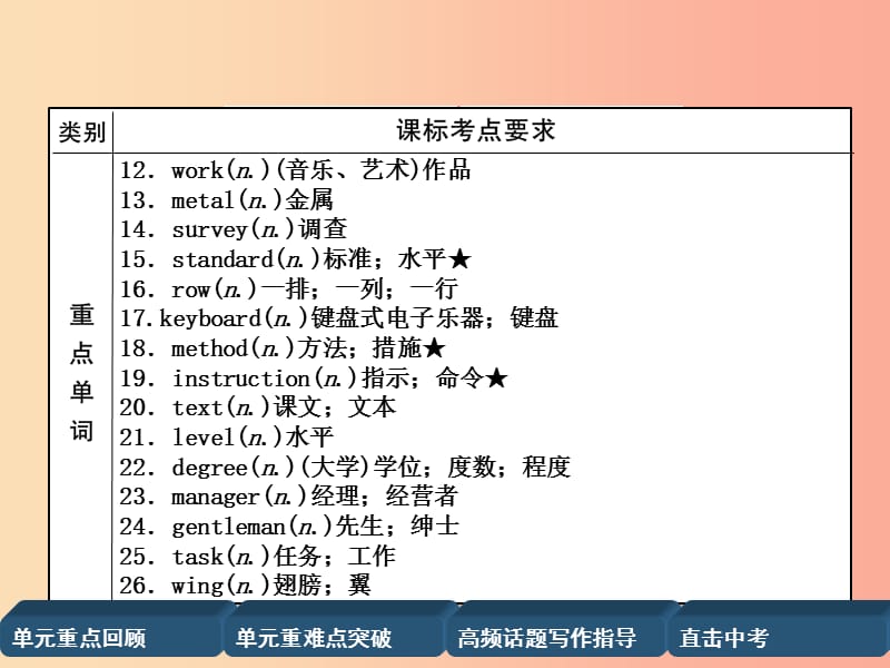 四川省南充市2019中考英语二轮复习 第一部分 教材知识梳理篇 九全 Units 13-14精讲精练课件 人教新目标版.ppt_第3页