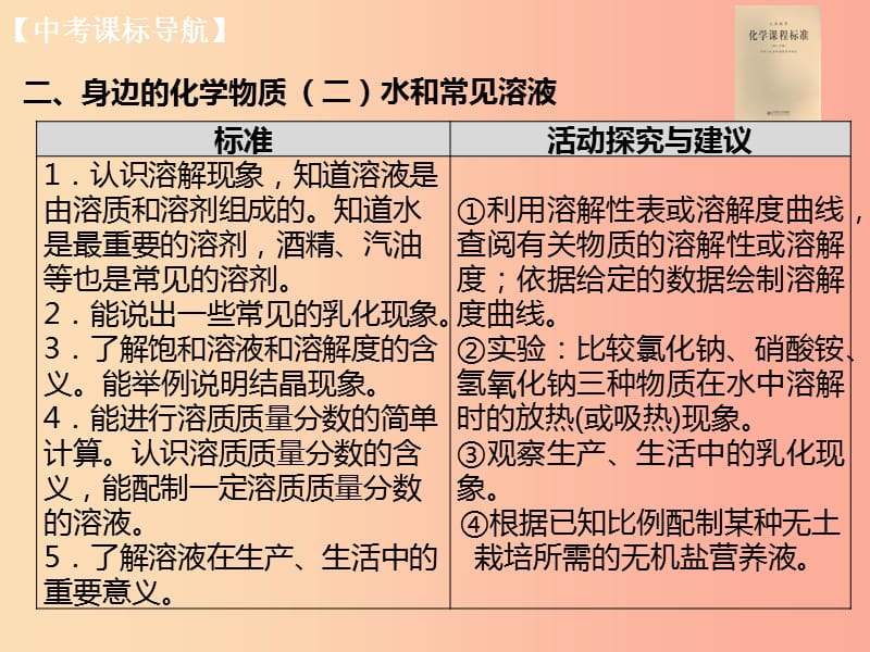 山西省2019届中考化学复习 课时13 溶液 溶解度课件.ppt_第2页