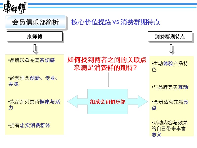 康师傅5月会员活动.ppt_第3页