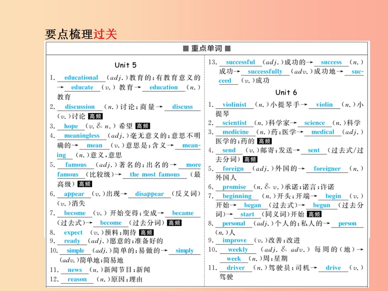 临沂专版2019中考英语总复习第一部分系统复习成绩基石八上第9讲Unit5_6课件.ppt_第3页