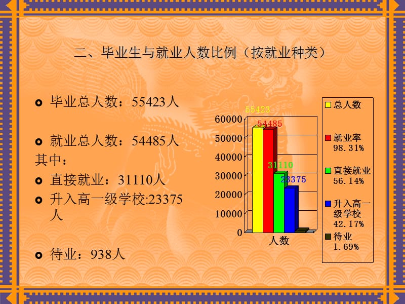 上海市中等职业学校中专职业高中.ppt_第3页