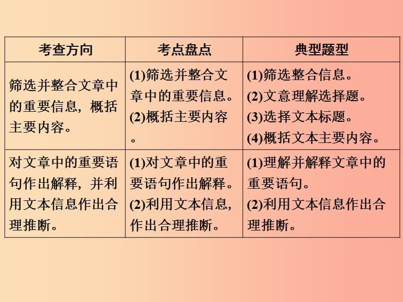 浙江省2019中考语文 自主读背复习手册 非文学类文本阅读（阅读考查）课件.ppt_第2页