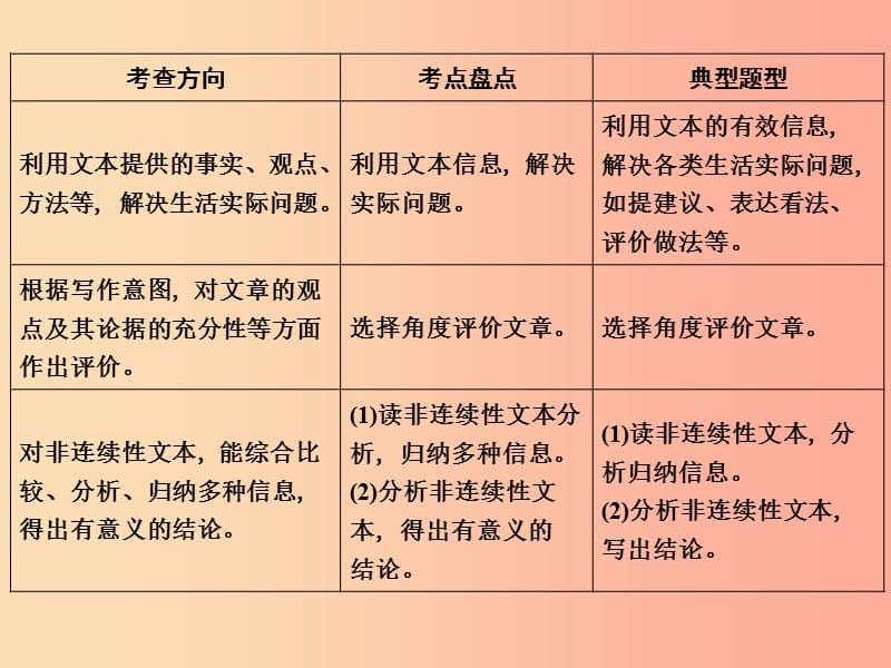 浙江省2019中考语文 自主读背复习手册 非文学类文本阅读（阅读考查）课件.ppt_第3页