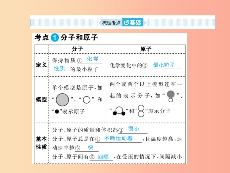 安徽省2019年中考化学复习 第三单元 物质构成的奥秘课件.ppt_第2页