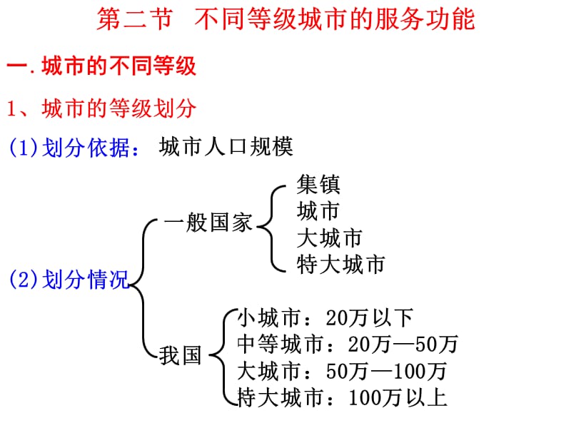 不同等级城市的服务功能(刘).ppt_第1页