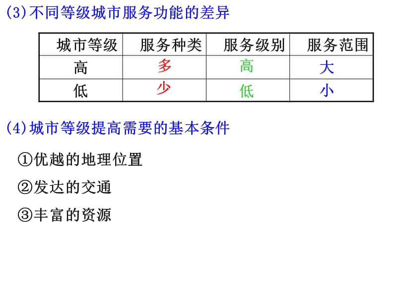 不同等级城市的服务功能(刘).ppt_第3页