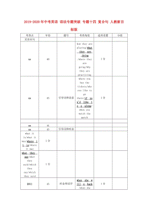 2019-2020年中考英語 語法專題突破 專題十四 復(fù)合句 人教新目標(biāo)版.doc