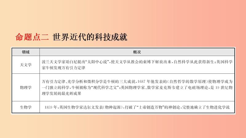 河南省2019年中考历史专题复习专题十科学技术与经济全球化课件.ppt_第3页