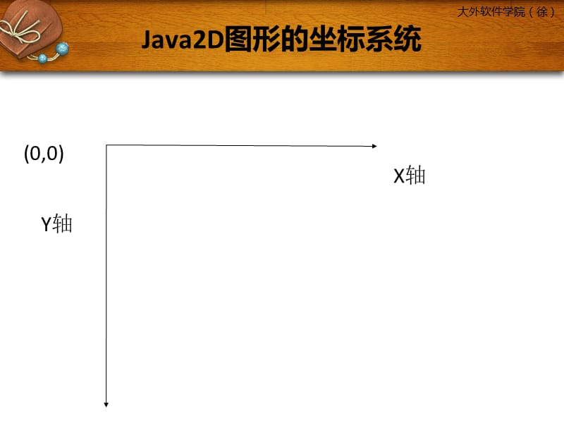 Java2D-图形备忘(Java多媒体).ppt_第3页