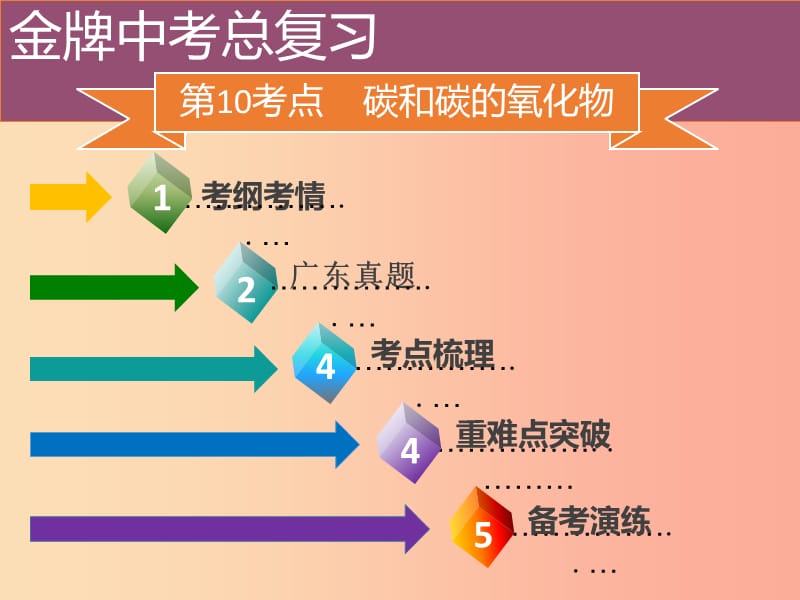 广东省2019年中考化学总复习 第三部分 身边的化学物质 第10考点 碳和碳的氧化物课件.ppt_第2页