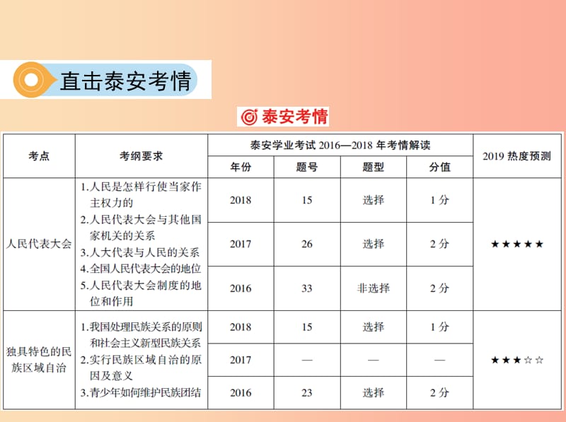 2019中考道德与法治 第一部分 教材研析篇 专题十三 五星红旗我为你骄傲（第2课时 人民当家作主）课件.ppt_第3页