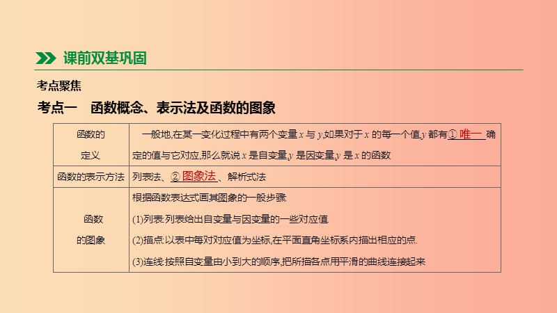 2019年中考数学总复习 第三单元 函数 第11课时 一次函数的图象与性质课件 湘教版.ppt_第2页