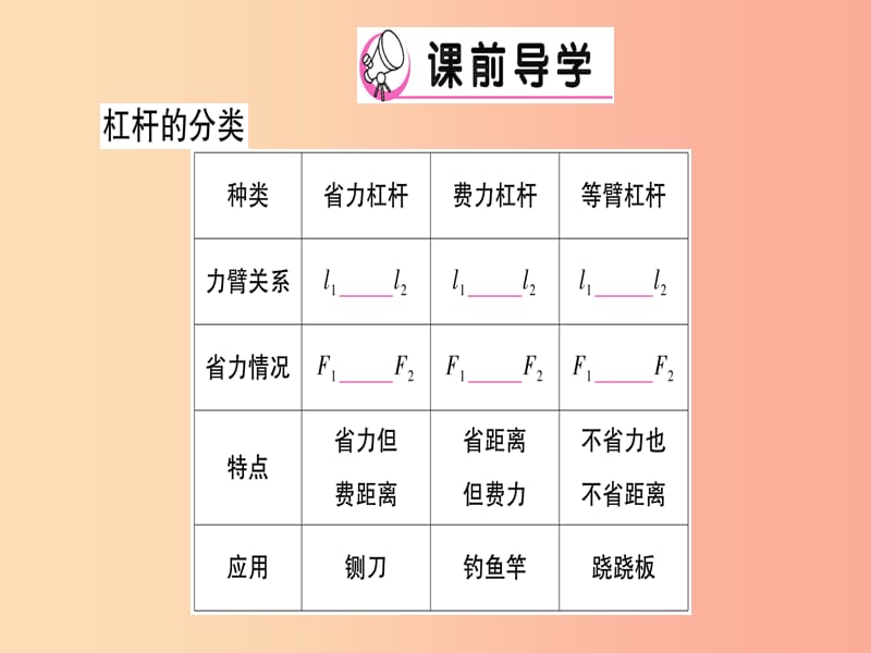 八年级物理全册 第十章 第一节 科学探究：杠杆的平衡条件（第2课时 杠杆的分类与综合运用）习题课件 沪科版.ppt_第2页