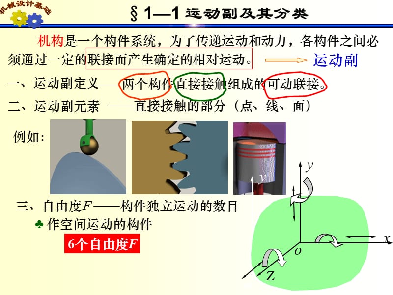 平面机构运动简图及自由度.ppt_第2页