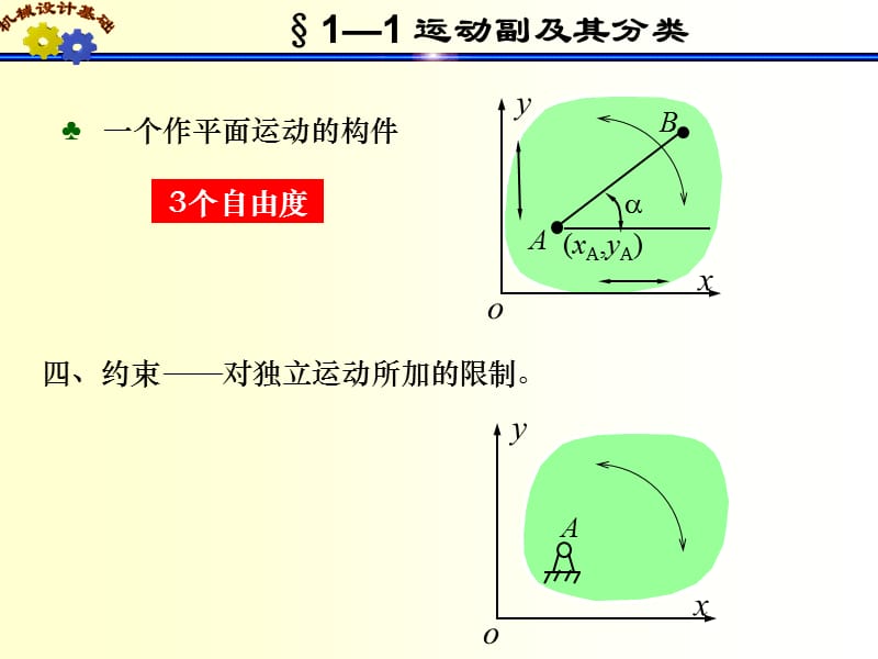 平面机构运动简图及自由度.ppt_第3页