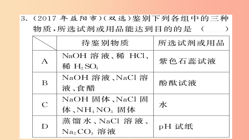 2019年中考化学总复习 第二轮 专题训练 提升能力 专题三 物质的鉴别与推断练习课件.ppt_第3页