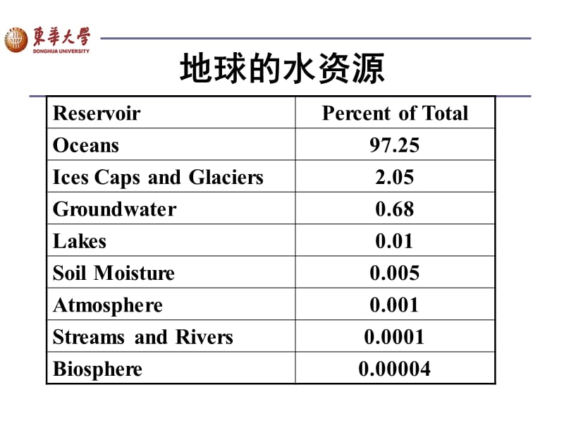 a化第4章环境与环境污染.ppt_第2页