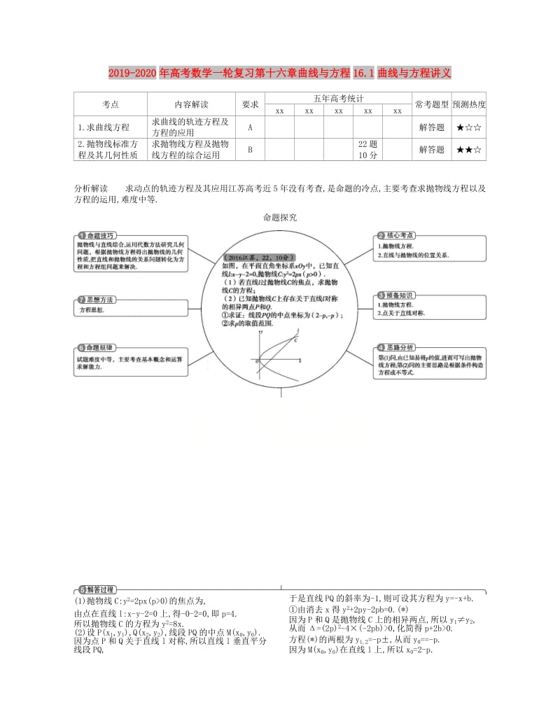 2019-2020年高考数学一轮复习第十六章曲线与方程16.1曲线与方程讲义.doc_第1页