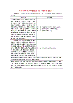 2019-2020年八年級(jí)下冊(cè) 四.《送東陽(yáng)馬生序》.doc