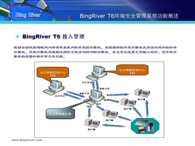 BingRiver-TSM-终端安全管理系统解决方案.ppt_第3页