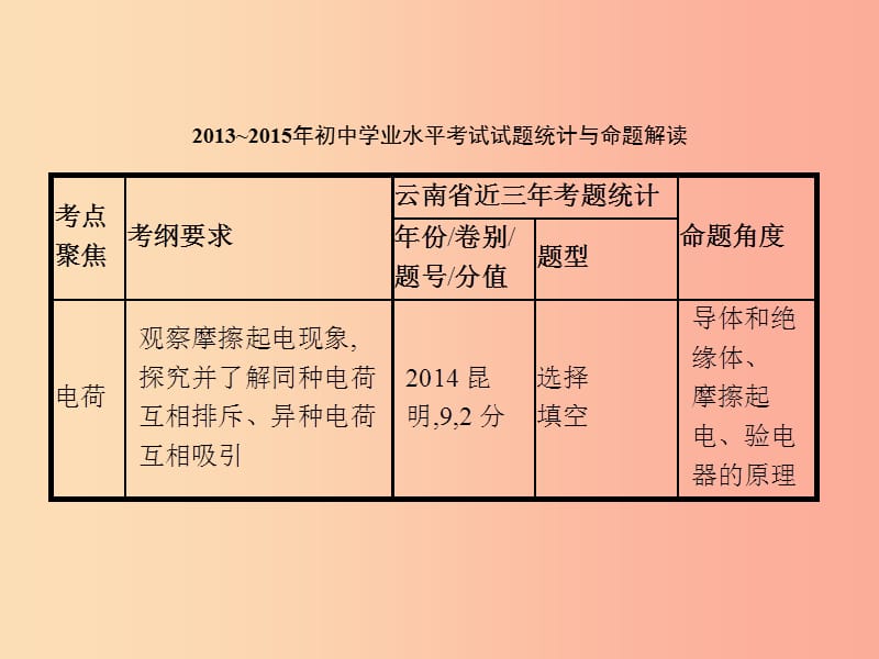 中考物理 第五单元 电路 欧姆定律 电功率 第14讲 电流和电路课件.ppt_第3页